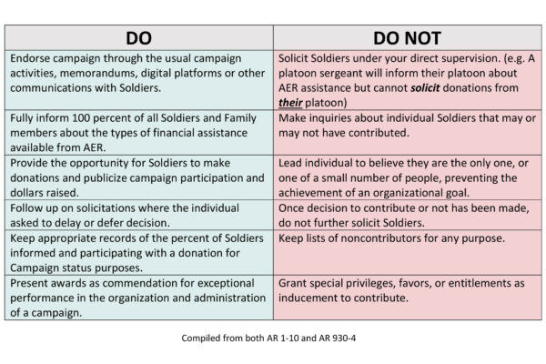 2023 Campaign: Dos and Don’ts